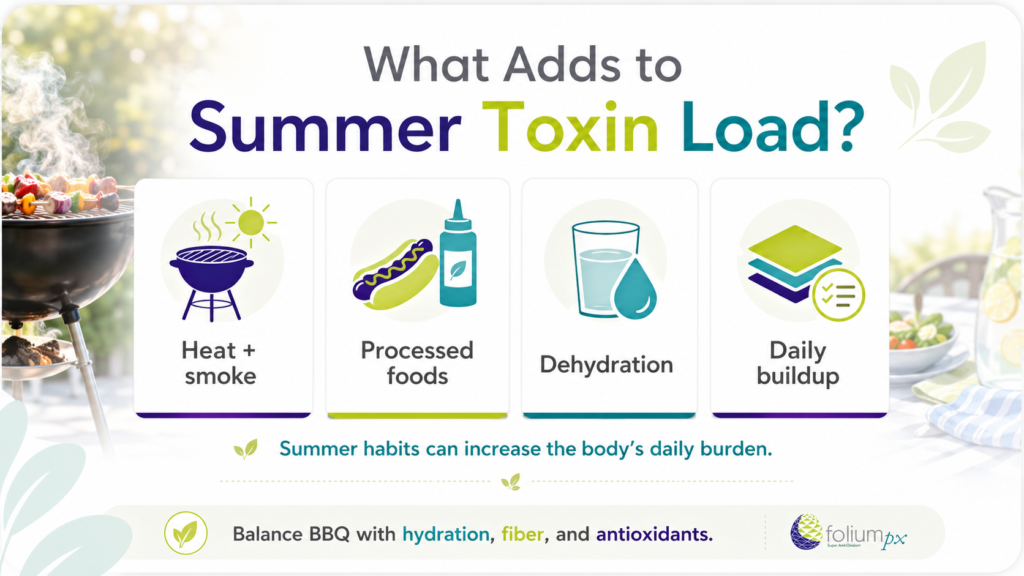Summer Toxin Load