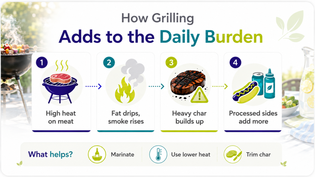 How Grilling Adds to the Daily Burden