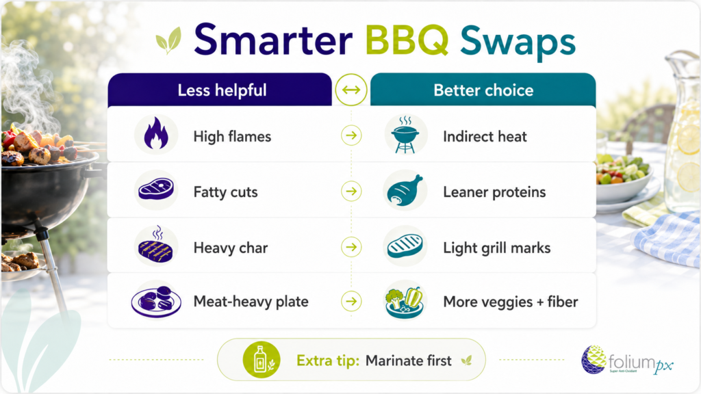 Smarter BBQ Swaps